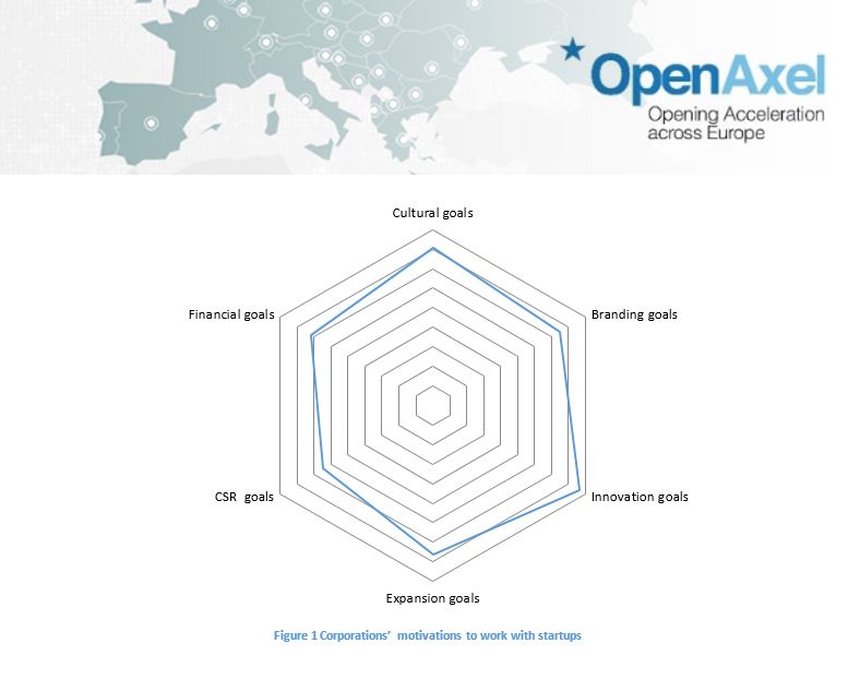 Collaborative innovation state of play in Europe: a view from Silicon Valley